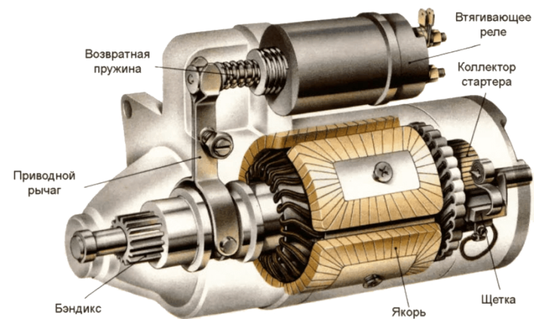 Ремонт стартера двигателя лифан